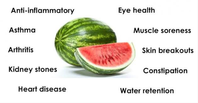 watermelon-fun-facts-benefits